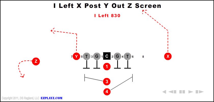 i-left-x-post-y-out-z-screen-830-youth-football-play