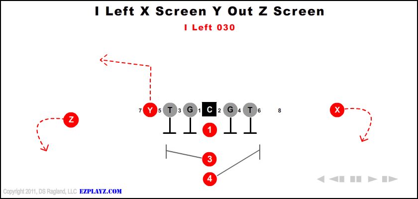 i-left-x-screen-y-out-z-screen-030-youth-football-play