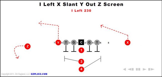 i-left-x-slant-y-out-z-screen-230-youth-football-play