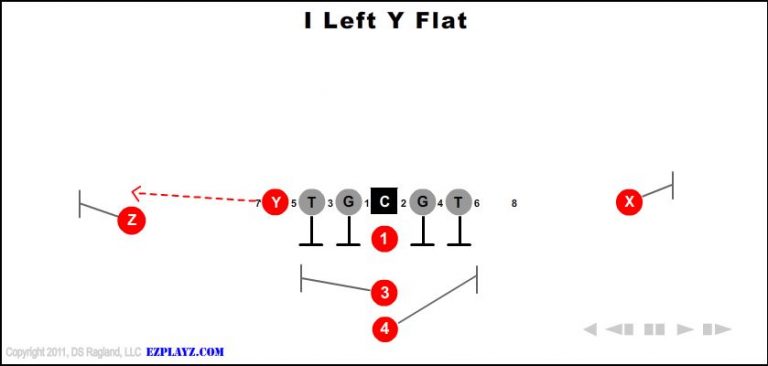 i-left-y-flat-youth-football-play