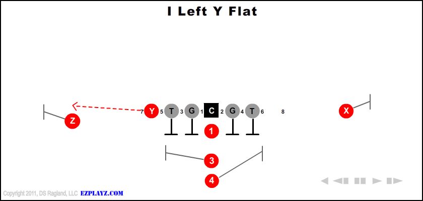 i-left-y-flat-youth-football-play