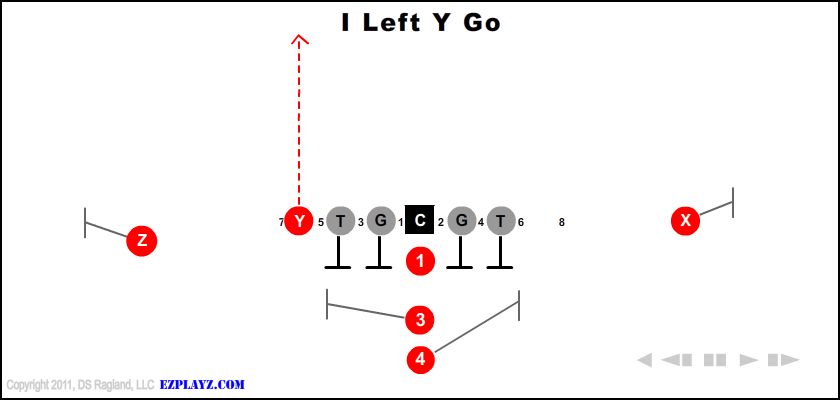 i-left-y-go-youth-football-play