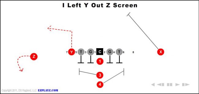i-left-y-out-z-screen-youth-football-play