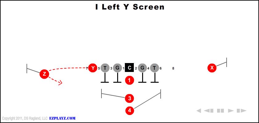 I Left Y Screen