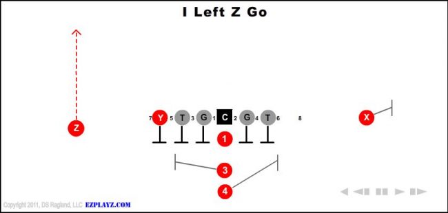 i-left-z-go-youth-football-play
