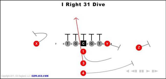 i-right-31-dive-youth-football-play