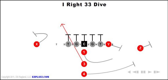 i-right-33-dive-youth-football-play