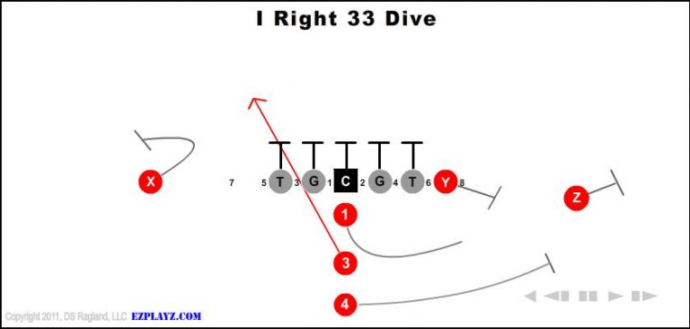 i-right-33-dive-youth-football-play