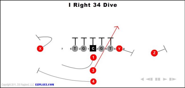 i-right-34-dive i-right-34-dive-youth-football-play