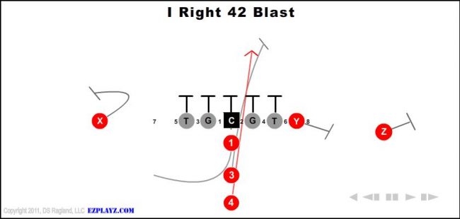 i-right-42-blast-youth-football-play