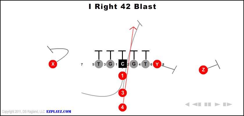 i-right-42-blast-youth-football-play