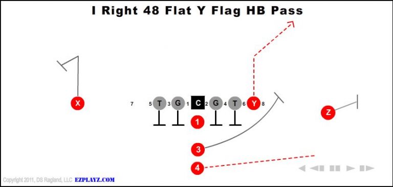 i-right-48-flat-y-flag-hb-pass i-right-48-flat-y-flag-hb-pass-youth-football-play