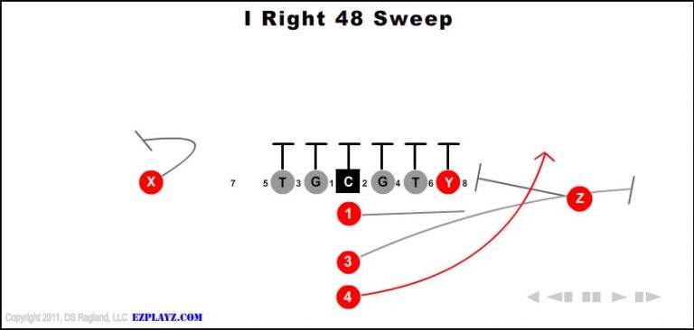 i-right-48-sweep-youth-football-play
