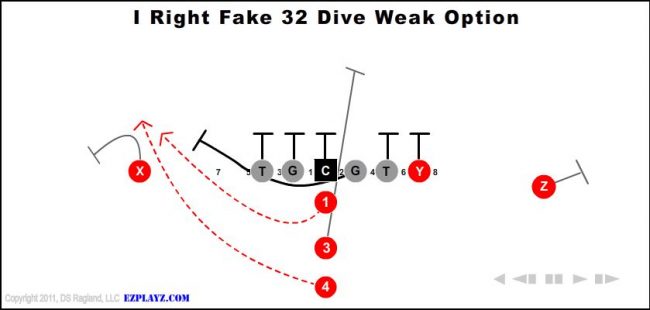 i-right-fake-32-dive-weak-option-youth-football-play