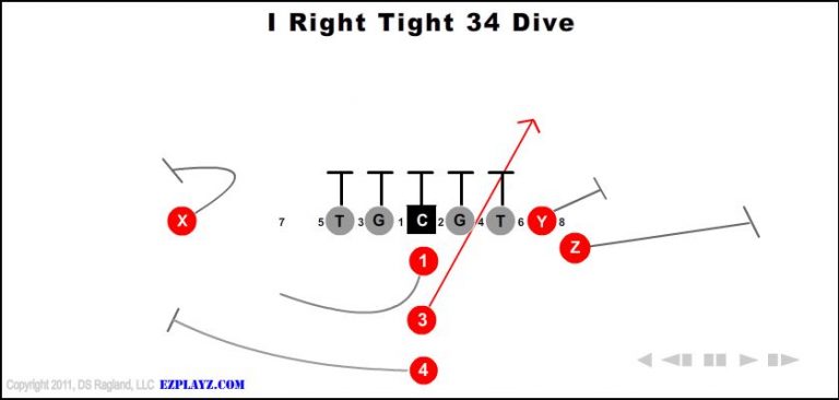 i-right-tight-34-dive-youth-football-play