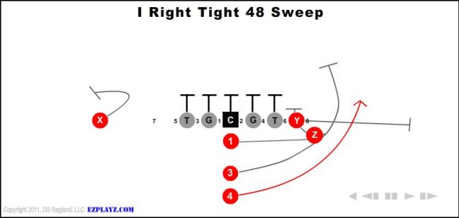 i-right-tight-48-sweep-youth-football-play