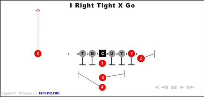 i-right-tight-x-go-youth-football-play