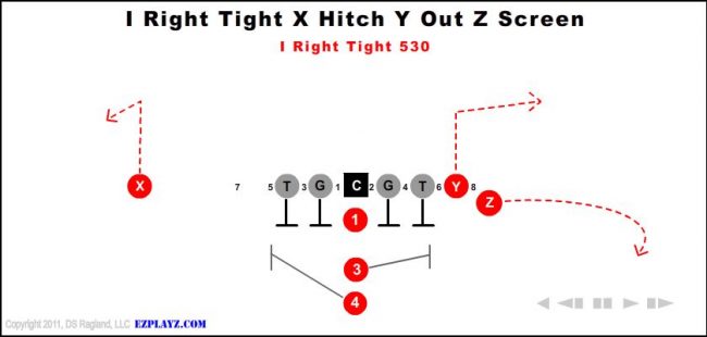 i-right-tight-x-hitch-y-out-z-screen-530-youth-football-play