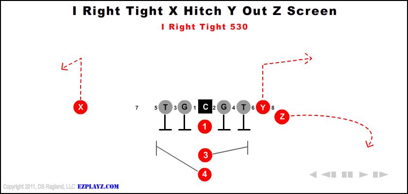 i-right-tight-x-hitch-y-out-z-screen-530-youth-football-play