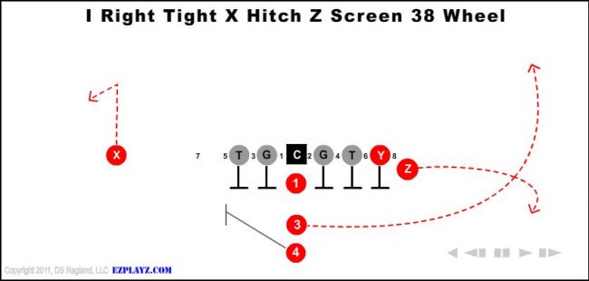 i-right-tight-x-hitch-z-screen-38-wheel-youth-football-play