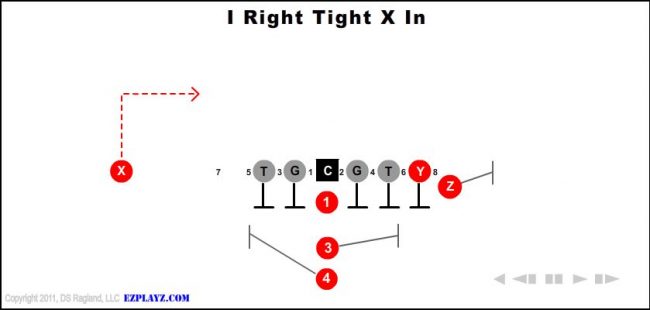 i-right-tight-x-in-youth-football-play