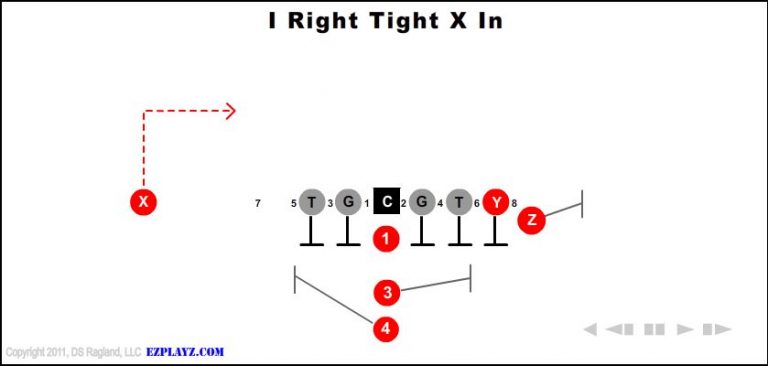 i-right-tight-x-in i-right-tight-x-in-youth-football-play