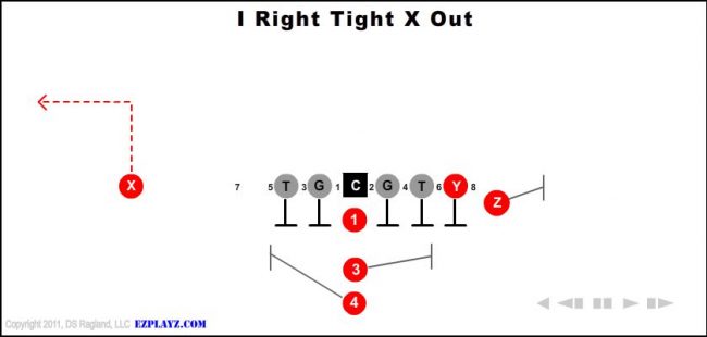 i-right-tight-x-out-youth-football-play