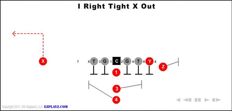 i-right-tight-x-out i-right-tight-x-out-youth-football-play
