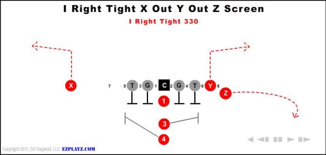 i-right-tight-x-out-y-out-z-screen-330-youth-football-play