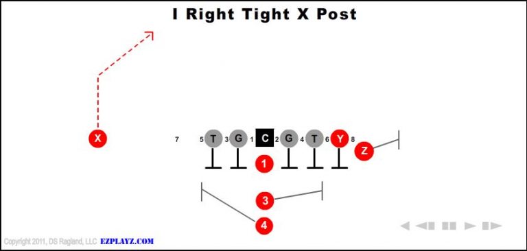 i-right-tight-x-post-youth-football-play