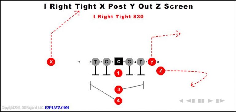 i-right-tight-x-post-y-out-z-screen-830-youth-football-play