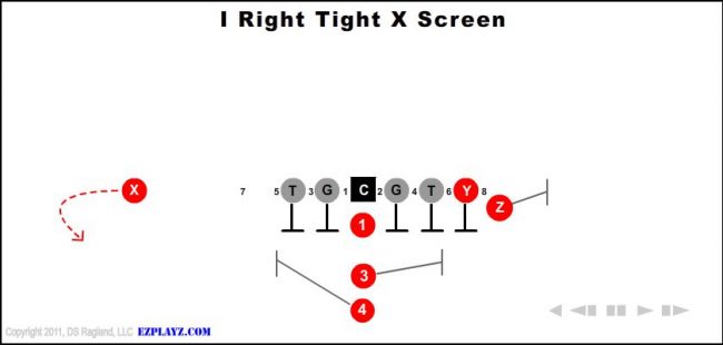 i-right-tight-x-screen-youth-football-play
