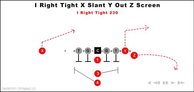 i-right-tight-x-slant-y-out-z-screen-230-youth-football-play