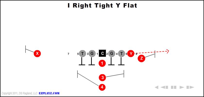 i-right-tight-y-flat-youth-football-play
