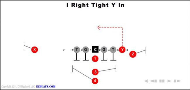i-right-tight-y-in-youth-football-play