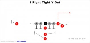 i right tight y out 315x150 - I Right Tight Y Out
