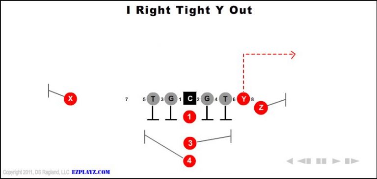 i-right-tight-y-out-youth-football-play