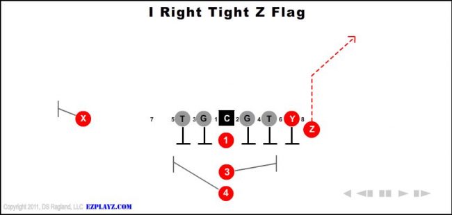 i-right-tight-z-flag-youth-football-play