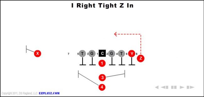 i-right-tight-z-in-youth-football-play