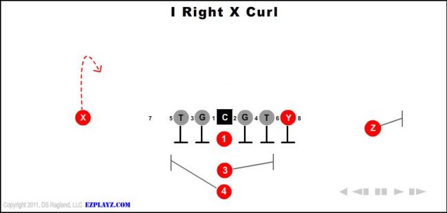 i-right-x-curl-youth-football-play