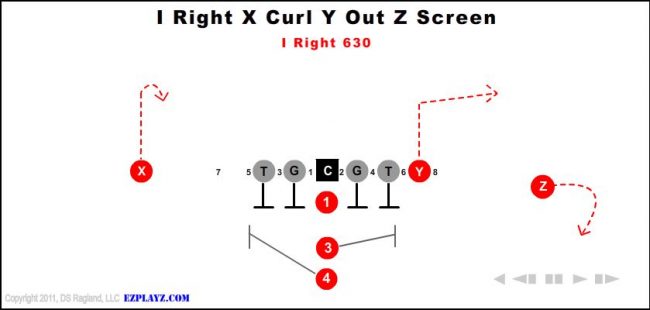 i-right-x-curl-y-out-z-screen-630-youth-football-play