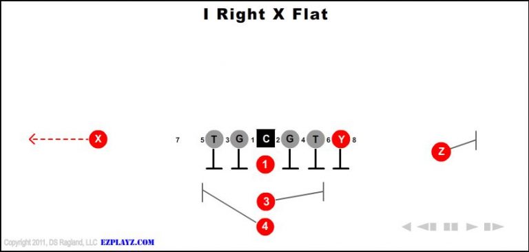 i-right-x-flat-youth-football-play