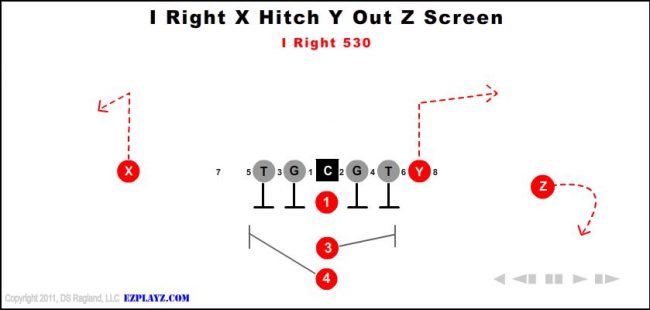 i-right-x-hitch-y-out-z-screen-530-youth-football-play