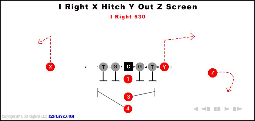 i-right-x-hitch-y-out-z-screen-530-youth-football-play