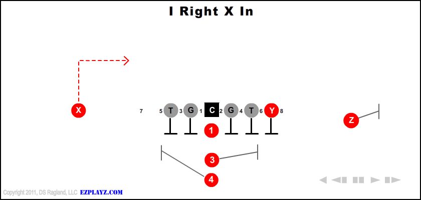 i-right-x-in-youth-football-play