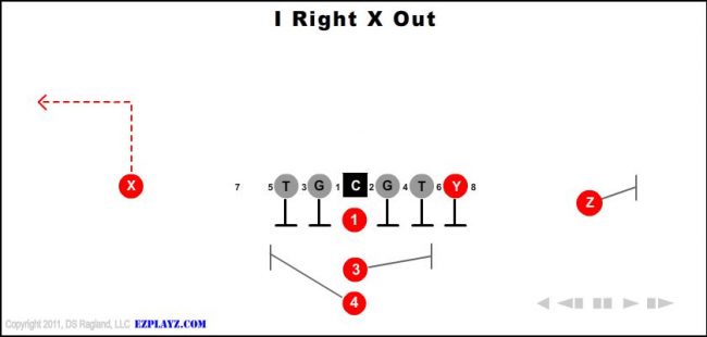 i-right-x-out-youth-football-play