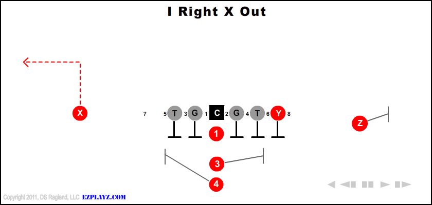 i-right-x-out-youth-football-play