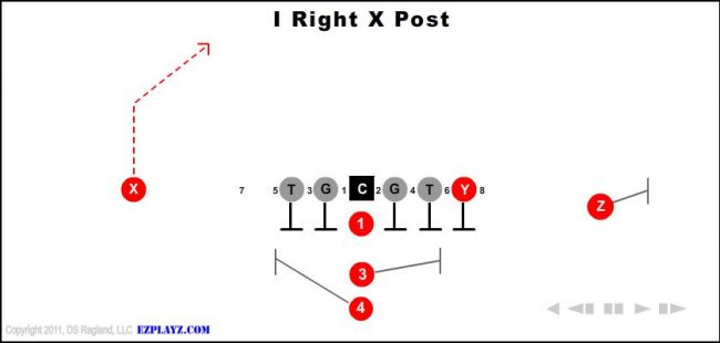 i-right-x-post-youth-football-play