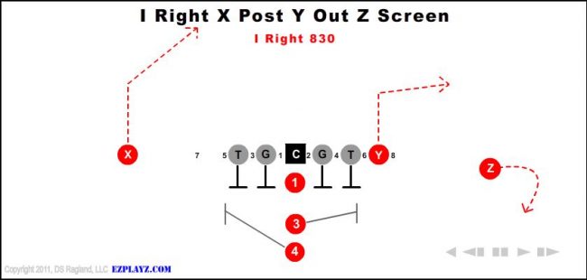i-right-x-post-y-out-z-screen-830-youth-football-play