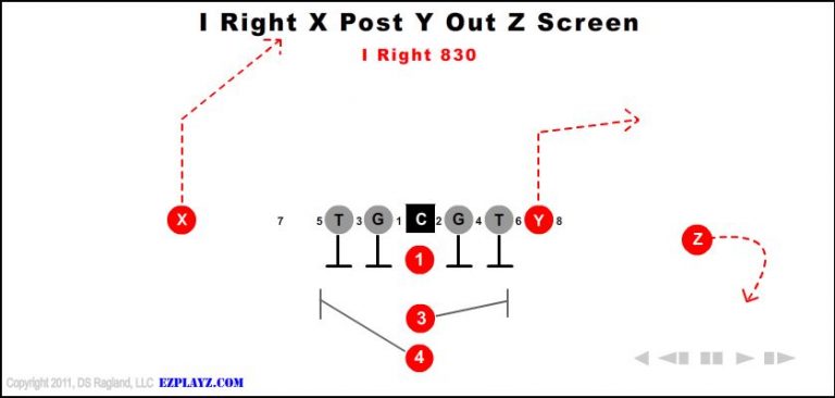 i-right-x-post-y-out-z-screen-830-youth-football-play